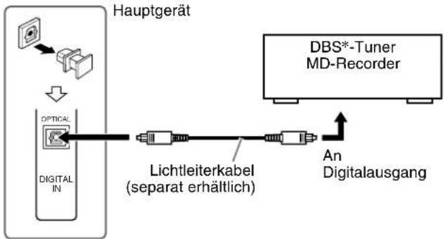 JVC TH-S9 - Anschließen eines digitalen Zusatzgerätes - 1