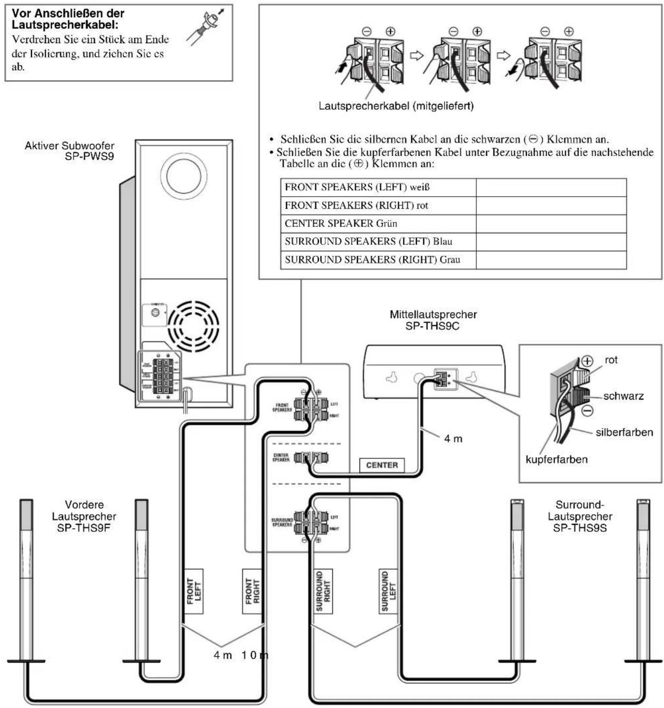 JVC TH-S9 - Anschließen der Satellitenlautsprecher (vordere Lautsprecher, Mittellautsprecher, Surround-Lautsprecher) - 1