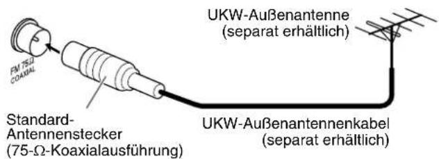 JVC TH-S9 - ■ UKW-Antenne - 2