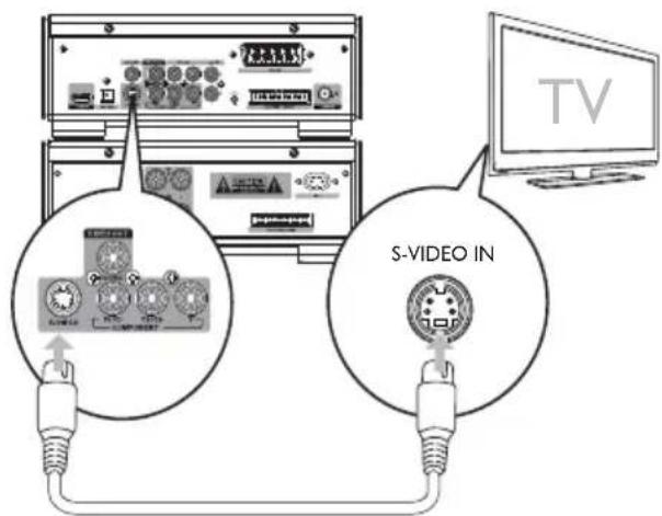 PHILIPS MCD909 - Connect video cables - 1