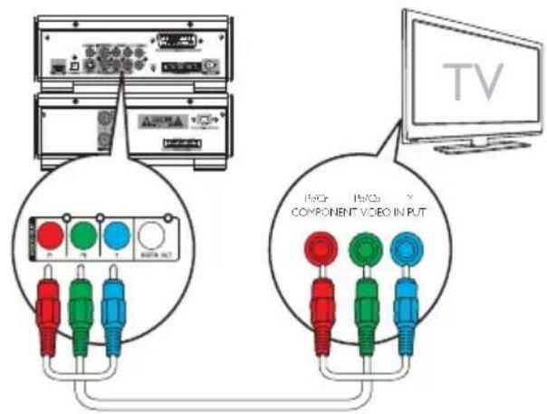 PHILIPS MCD909 - Connect the supplied composite video cable to: - 1