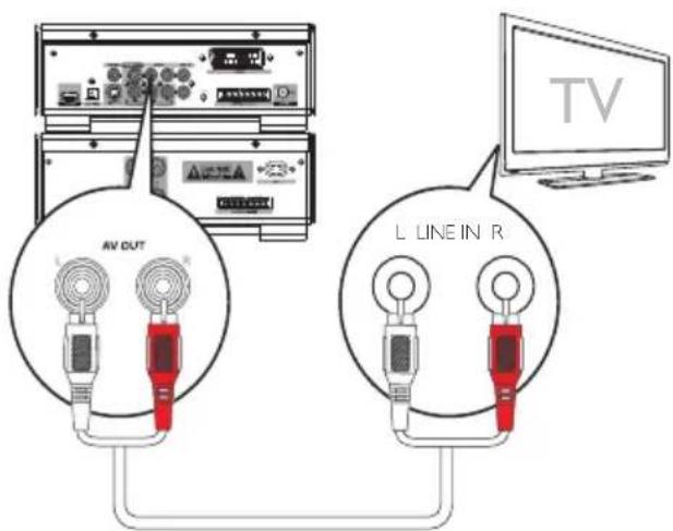PHILIPS MCD909 - Connect audio cables (red/white) to: - 1