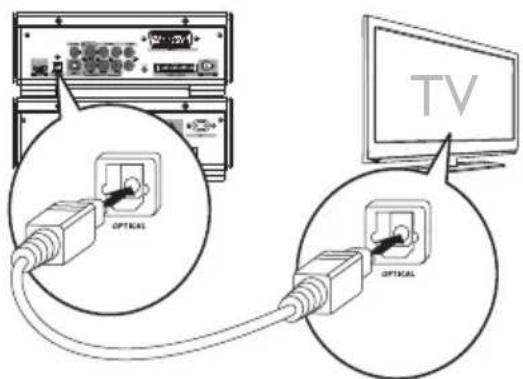 PHILIPS MCD909 - Option 2: connect optical cable - 1