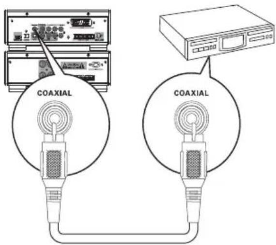 PHILIPS MCD909 - Option 1: connect coaxial cable - 1