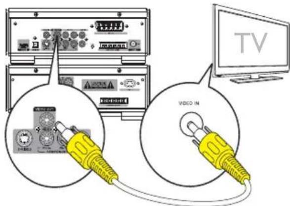 PHILIPS MCD909 - Connect an S-video cable (not supplied) to: - 1