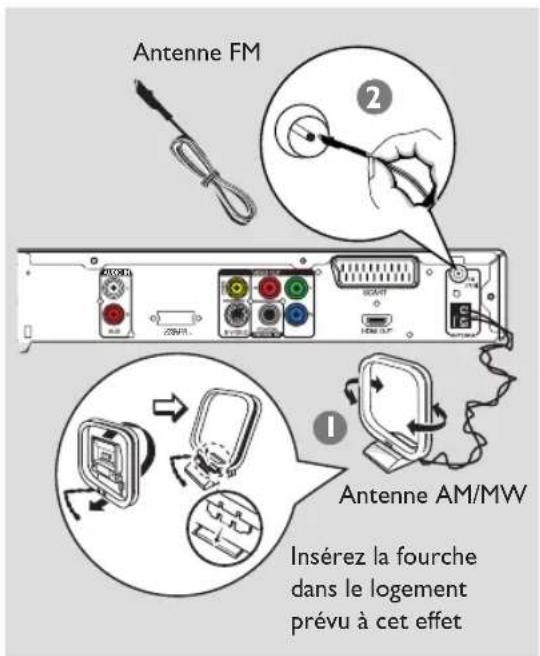 Antenne FM, antenne AM/MW : insérez la fourche dans le logement prévu à cet effet.