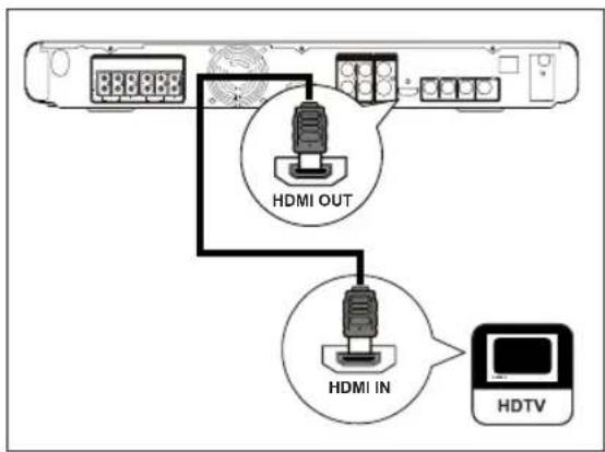 PHILIPS HTS3366 - Connect video cables - 2