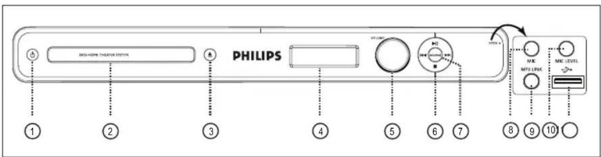 PHILIPS HTS3366 - Main unit - 1