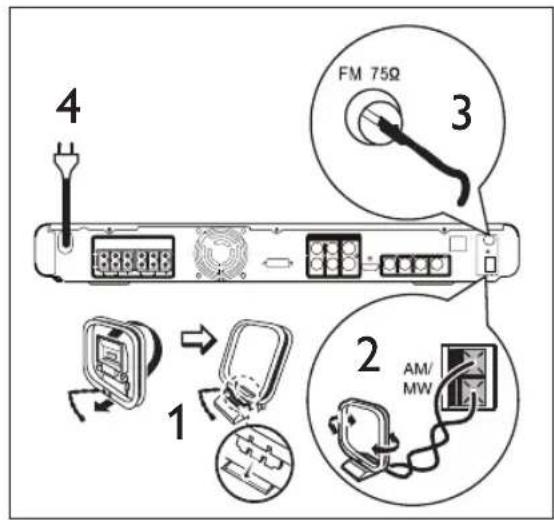 PHILIPS HTS3366 - Connect radio antenna - 1