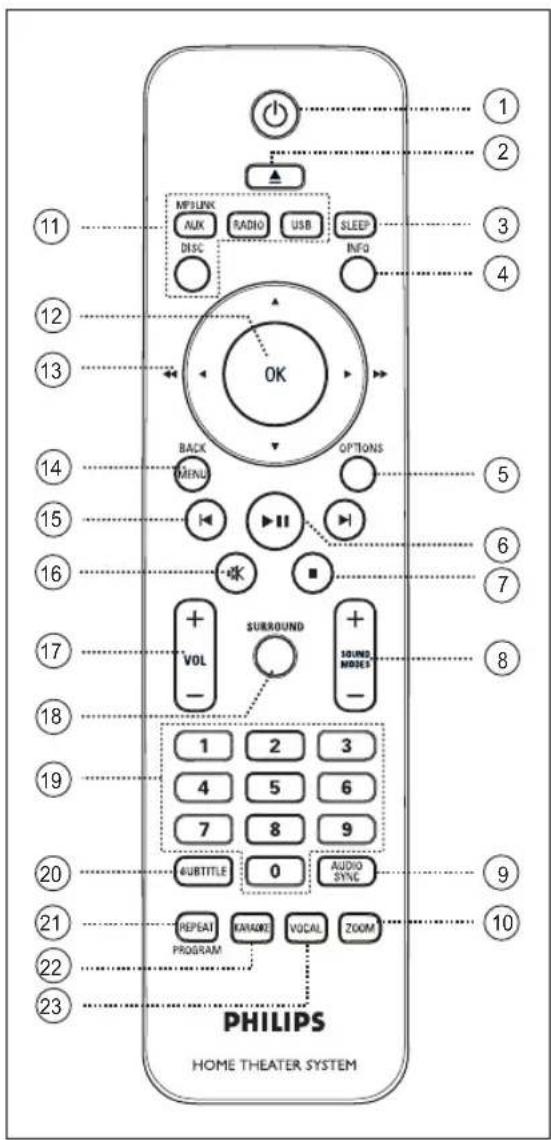 PHILIPS HTS3366 - Product overview - 1