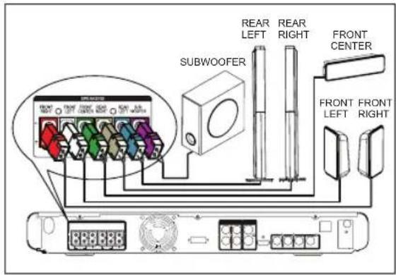 PHILIPS HTS3366 - Connect speakers and subwoofer - 1