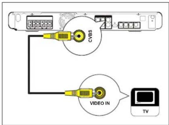 PHILIPS HTS3366 - Option 4: Connect to Video (CVBS) socket - 1