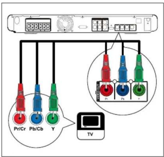 PHILIPS HTS3366 - Tips - 1