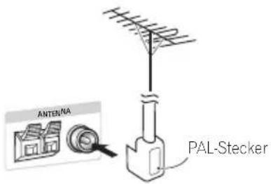 PIONEER DCS-370 - Anschluss externer Antennen - 2