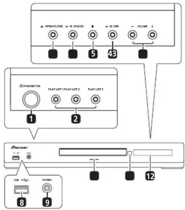 PIONEER DCS-370 - Bedienelemente und Anzeigen - 1