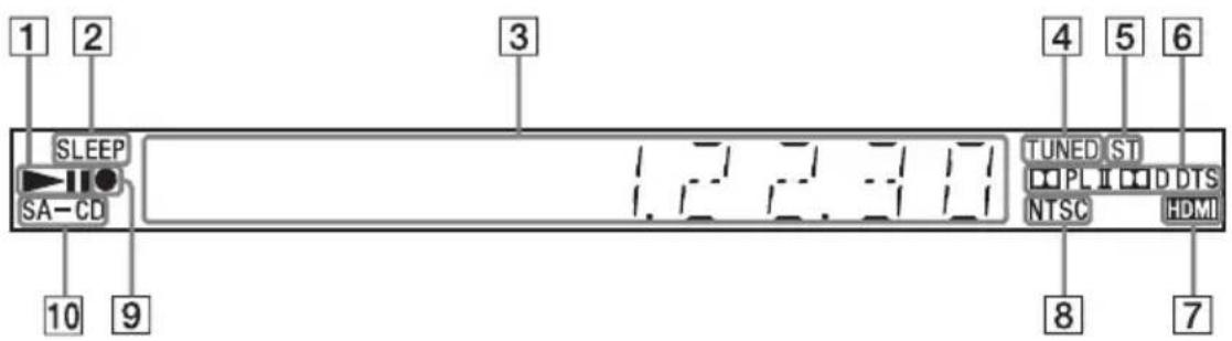 SONY DAV-TZ210 - Front panel display - 1