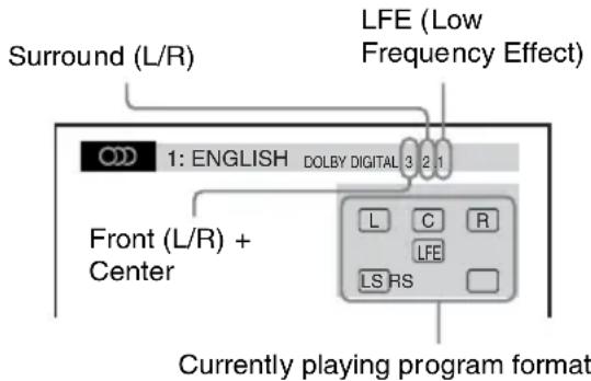 SONY DAV-TZ210 - Example: - 1