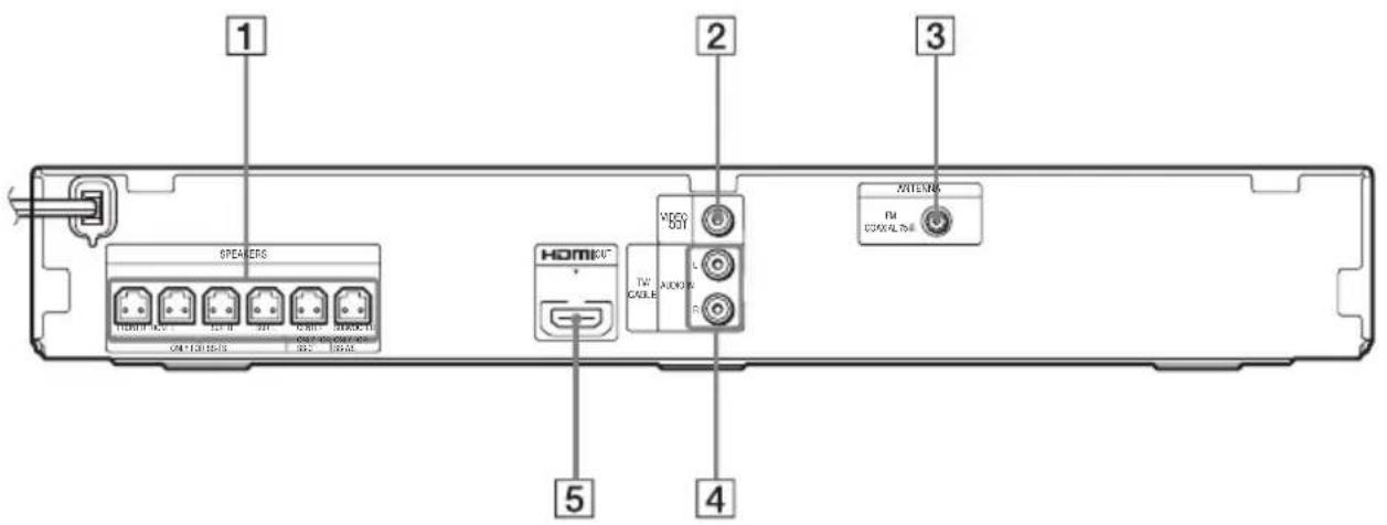 SONY DAV-TZ210 - Rear panel - 1