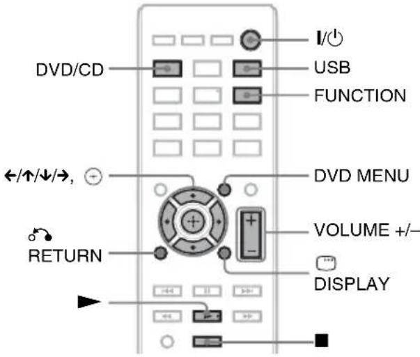 SONY DAV-TZ210 - Playing Files on a Disc/ USB Device - 2