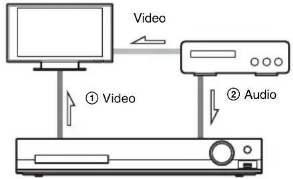 SONY DAV-TZ210 - Connecting your TV/set-top box - 2