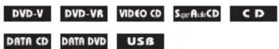 SONY DAV-TZ210 - To select the title/chapter/track/scene/index/folder/file number for playback - 1
