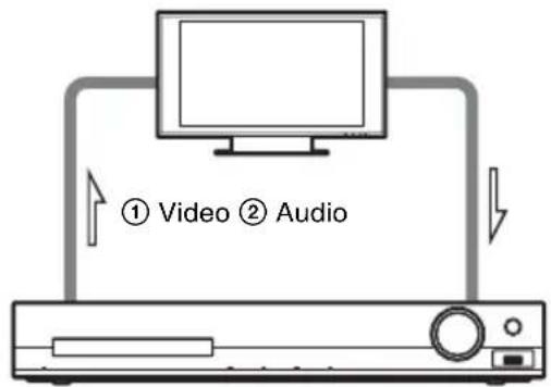 SONY DAV-TZ210 - Connecting your TV/set-top box - 1