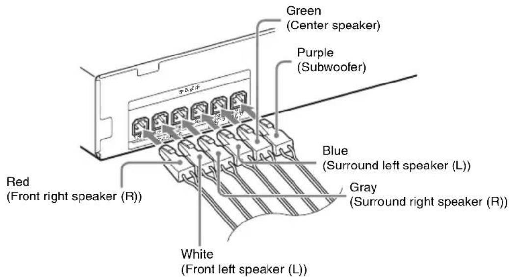 SONY DAV-TZ210 - Connecting the speakers - 1