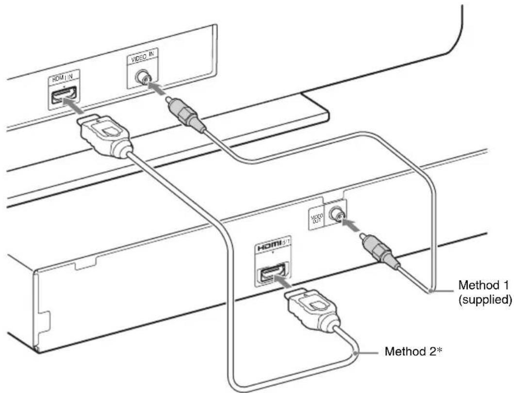 SONY DAV-TZ210 - ■ Method 2: HDMI cable\* connection - 1