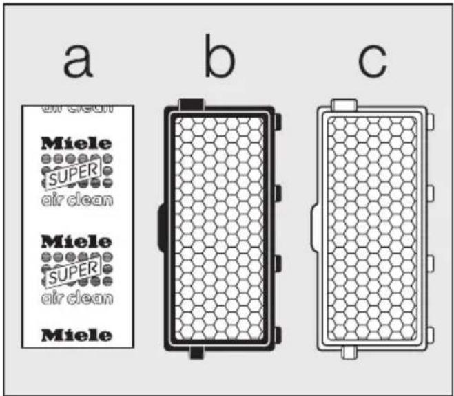 a Miele SUPER air clean b c Miele SUPER air clean Miele
