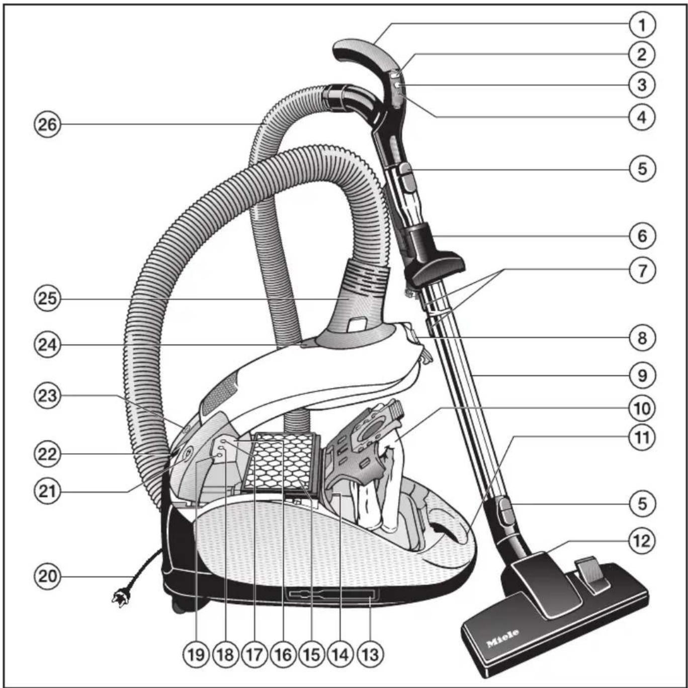 Labeled diagram of a vacuum cleaner with numbered parts for identification