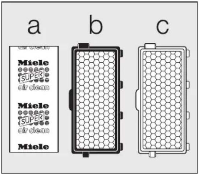 a Miele SUPER air clean b c Miele SUPER air clean Miele
