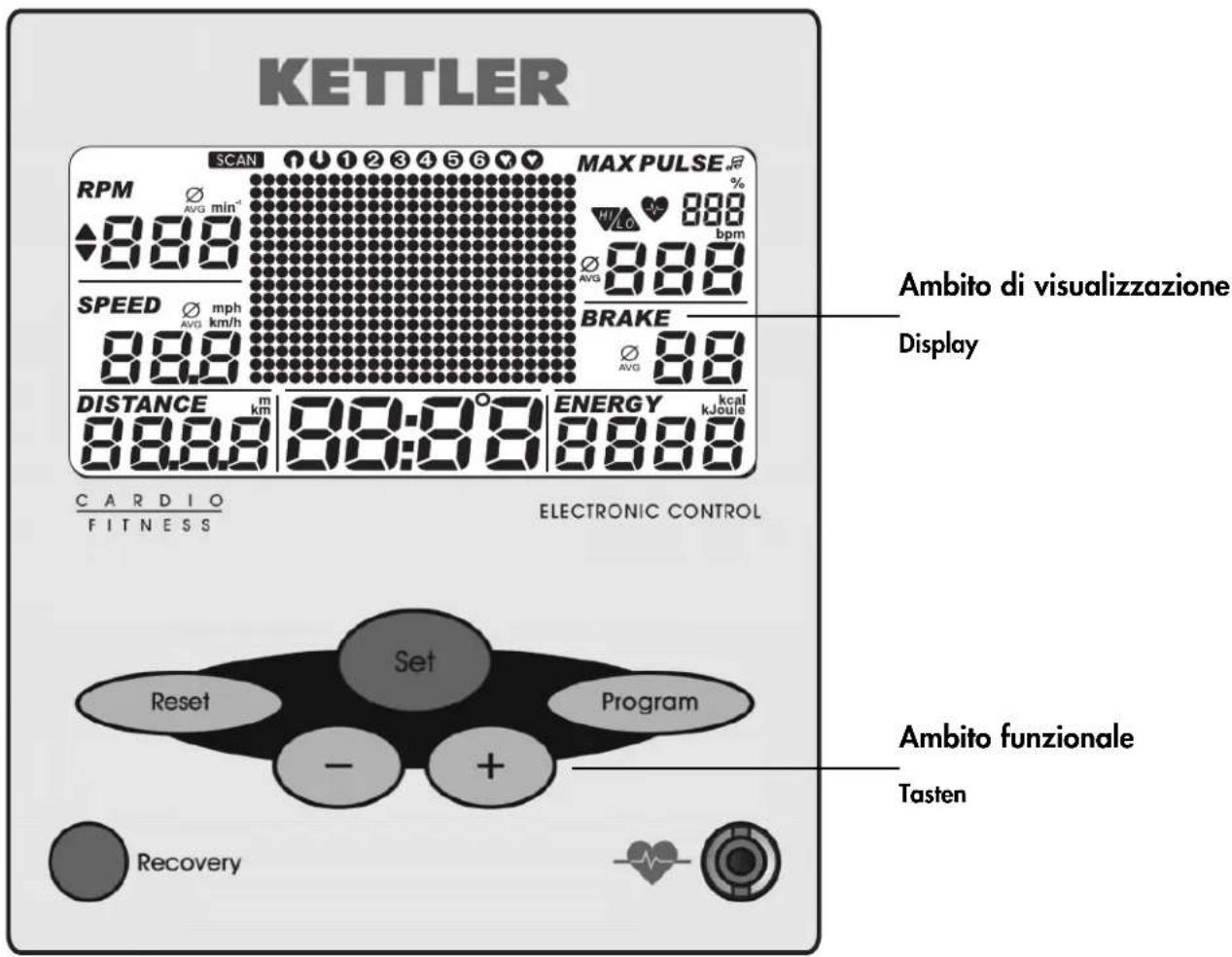 KETTLER Mondeo - Breve descrizione - 1