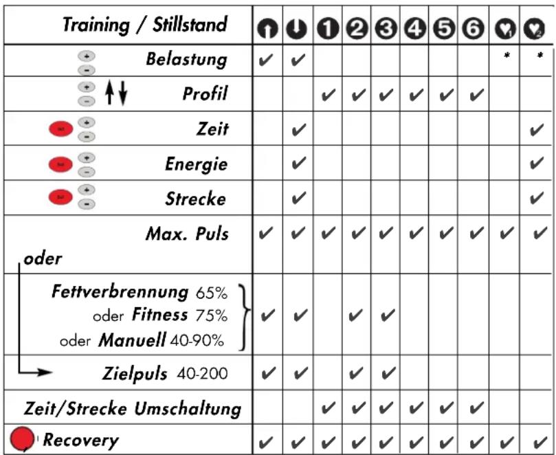 KETTLER Mondeo - Bemerkung: - 11