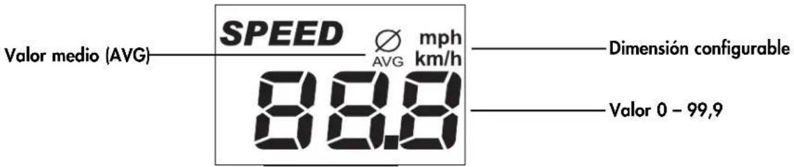 SPEED Ø AVG mph km/h 88.8 Valor medio (AVG) Dimensión configurable Valor 0 - 99,9