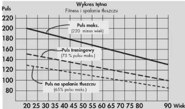 KETTLER Mondeo - Odnośnie intensywności obciążenia - 1