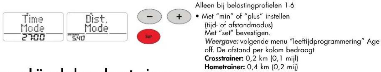 KETTLER Mondeo - Programma omschakeling Tijd / afstand - 1