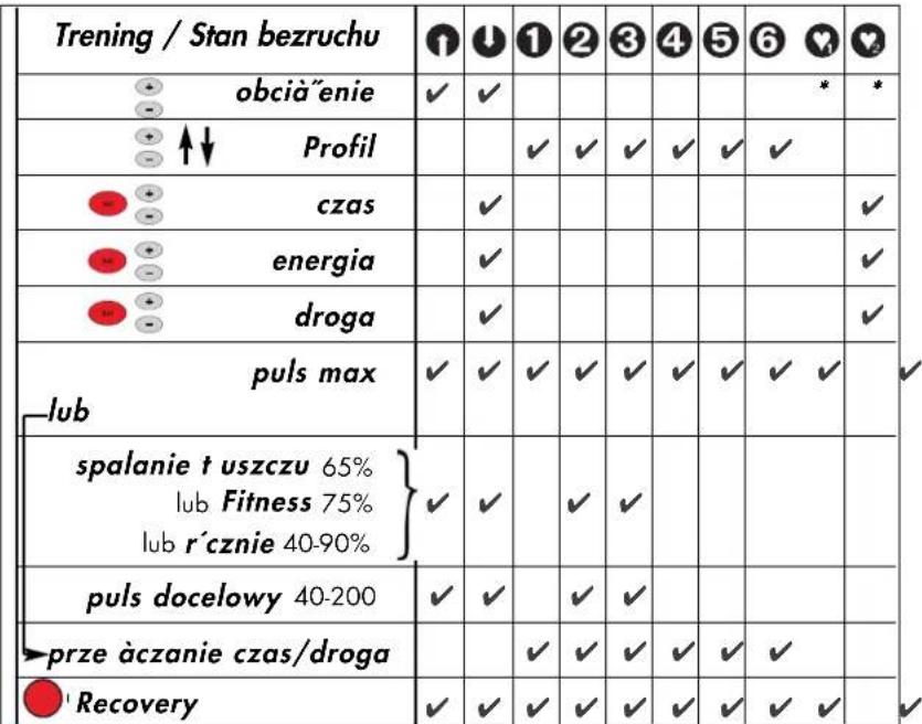 KETTLER Mondeo - Wprowadzane wartości i funkcje - 1