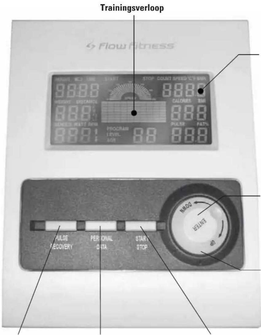 Trainingsverloop Flow Fitness RUNNUT LINE START STOP COUNT SPEED C/F WIN 9.000 8.000 WEIGHT DISTANCE 8.000 6.000 BEISSIONS WATT FWD 8.000 PROGRAM LEVEL ACR 8.000 CALORIES SIMI 8.000 PULSE FATN 8.000 PULSE RECOVERY PERSONAL DATA START STOP NEOQ BEIJING3 40