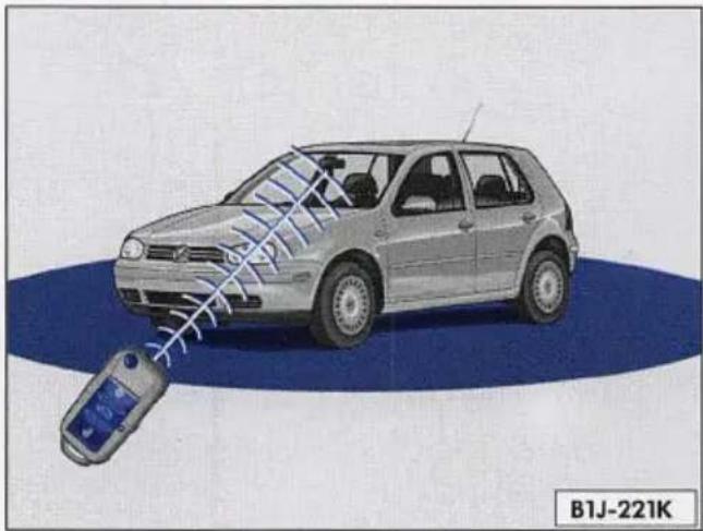 VOLKSWAGEN Golf (2005) - General description - 1