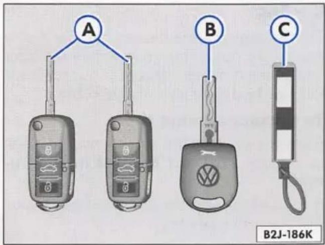 VOLKSWAGEN Golf (2005) - Keys - 1