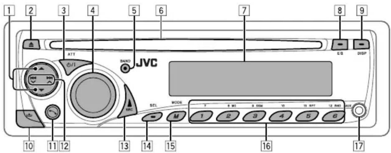 JVC KD-BT11EE - Utilisation du panneau de commande - 1