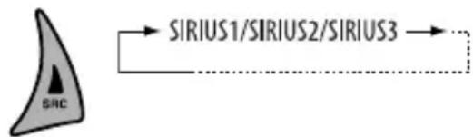 JVC KD-BT11EE - Activez votre suscription SIRIUS après la connexion - 2