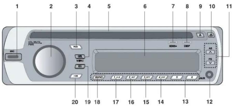 1 2 3 4 5 6 7 8 9 10 11 VOL/MUTE PWR SRC M+ SB MENU EQ -M XDISS+ DSP AS A PS V BAND 1, + II 2, INT 3, RPT 4, SHF 5 6 AUX 20 19 18 17 16 15 14 13 12