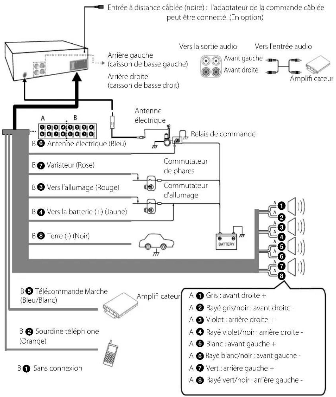 LG LCF610IR - Brancher sur une voiture - 1