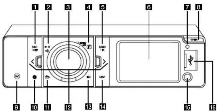 1 2 3 4 5 6 7 8 SRC OFF BAND R DSP 9 10 11 12 13 14 15 16