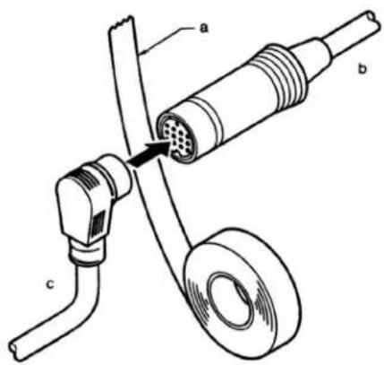 Technical diagram of a cable connector assembly with labeled parts a, b, and c