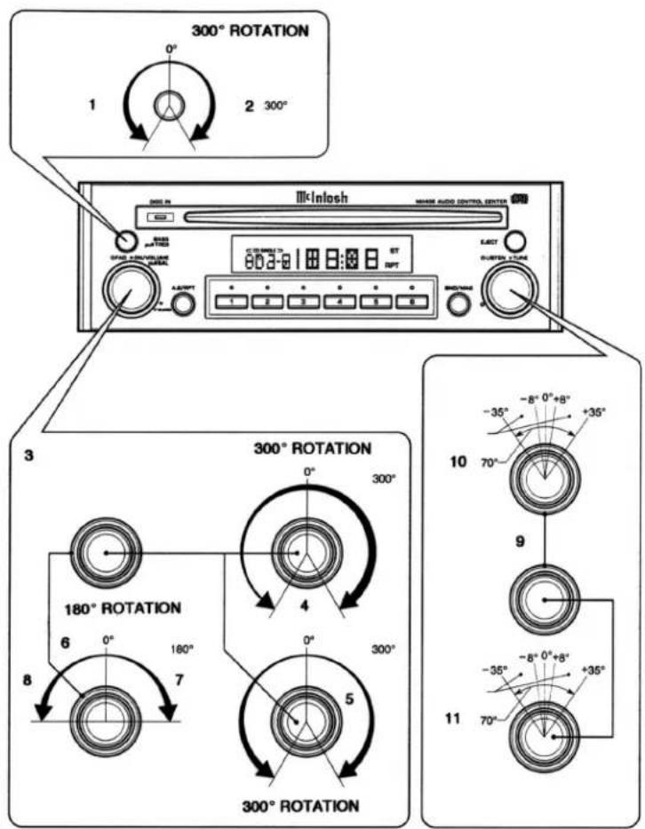 300° ROTATION 1 2 300° III Intosh OFFICE 200V/200A DC/IN MIME AUDIO CONTROL CENTER ELECT OUTRUN +TUBE 3 300° ROTATION 180° ROTATION 6 0° 160° 7 8 5 300° 300° ROTATION -35° -8° 0°+8° +35° 70° 9 -35° -8° 0°+8° +35° 11 70°