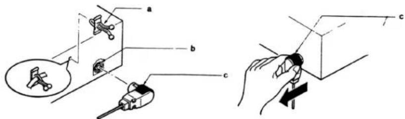 Technical diagram showing a mechanical assembly with labeled parts (a, b, c) and a hand holding a tool, including a magnified inset of a component.
