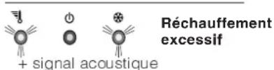INDESIT TA 5 FNF PS - Anomalies : - 1
