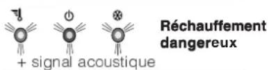 INDESIT TA 5 FNF PS - Anomalies : - 2